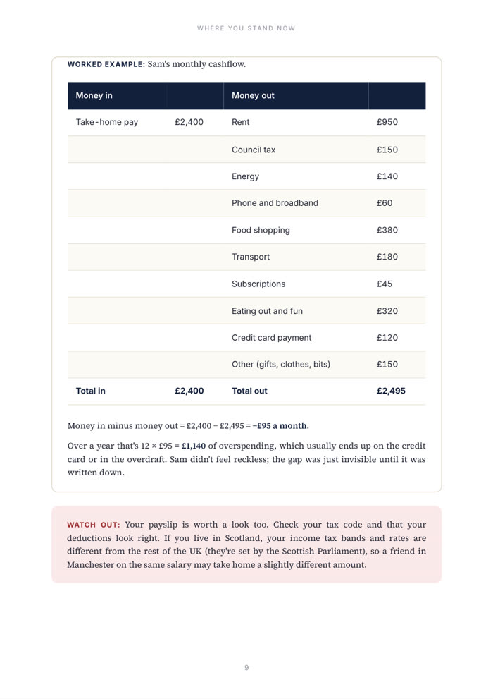Worked example page